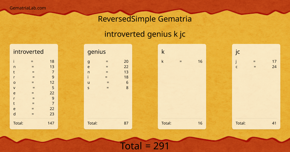 introverted genius k jc in reversedSimple Gematria